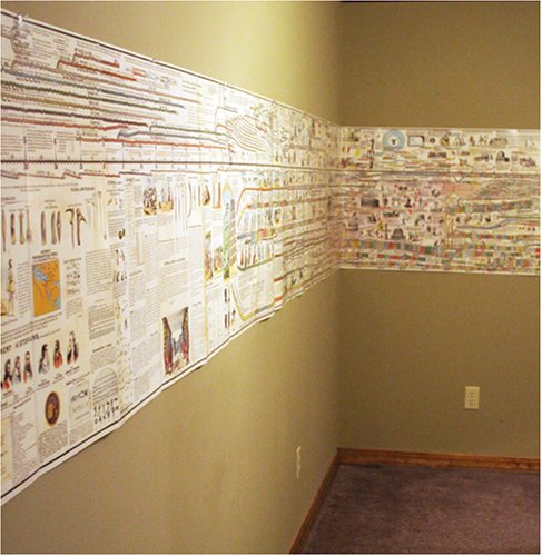 Adams Synchronological Chart or Map of History - Historical Timeline Wall Panel