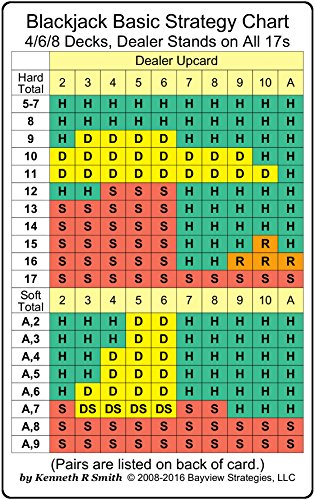 Blackjack Basic Strategy Chart: 4_6_8 Decks, Dealer Stands on All 17s (2-sided card)