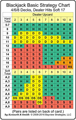 Blackjack Basic Strategy Chart: 4_6_8 Decks, Dealer Hits Soft 17