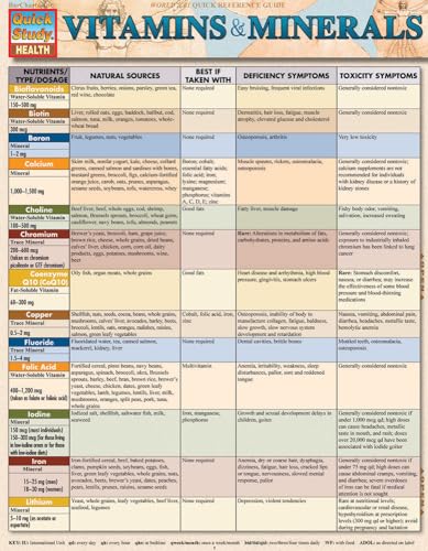 Vitamins & Minerals: a QuickStudy Laminated Reference Guide (Quick Study Health)