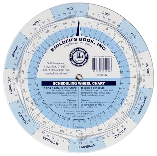 Scheduling Wheel Chart