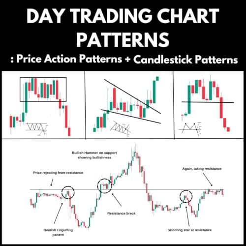 Day Trading Chart Patterns : Price Action Patterns + Candlestick Patterns